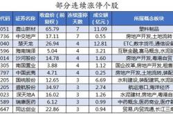 丹科股（）月日主力资金净卖出万元