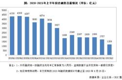 wachoviabank富国银行