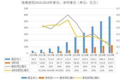 股价再创年内新低，茅台顶不住了？