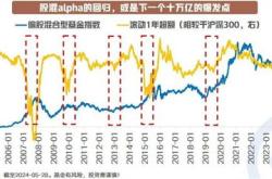 公募基金二季度总规模超过万亿元