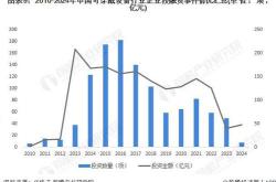 投资视角启示：中国行业投融资及兼并重组分析附投融资汇总产业基金和兼并重组等