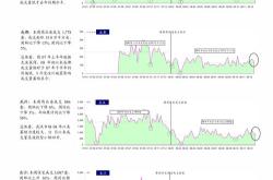 二季度张坤重仓，连续两周反弹，白酒行业配置价值凸显？