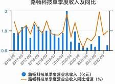 路畅科技产业园怎么样