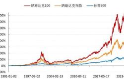 忘掉纳指！左手港美股右手红利，这些主动权益二季度也赢麻了