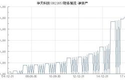 华天科技分析讨论