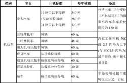 维修汽车增值税销项税额怎么算