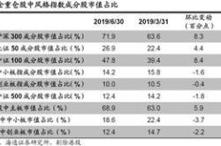 朱少醒披露旗下基金二季报！大幅减持贵州茅台