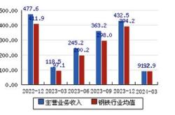 新兴铸管股票历史最高价格