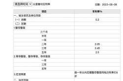 中国银行活期存款利率调整引发经济关注