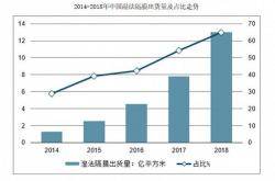 一、执行总结