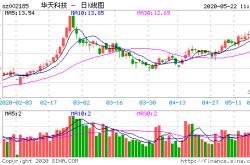 华天科技股票股吧