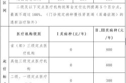 济南医疗保障官网