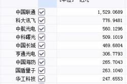 量子跃迁科技股的风云变幻