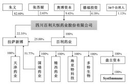 百利药业财经分析报告

PPT目录
1.**引言**
2.**公司概况**
3.**财务状况分析**
-3.1收入与利润
-3.2资产与负债
-3.3现金流量
4.**市场表现与竞争分析**
-4.1股票表现
-4.2市场份额
-4.3竞争对手分析
5.**投资与融资策略**
-5.1投资项目
-5.2融资渠道
6.**风险评估**
-6.1市场风险
-6.2财务风险
-6.3运营风险
7.**未来展望**
8.**结论与建议**
9.**Q&A**

对应的