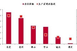 中泰股份中签率分析及财经影响