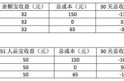 转债赚钱的技巧