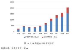 融资榜港股红利融资净买入万元，居全市场第一梯队