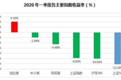 机构调研记录泉果基金调研卫星化学华兴源创等只个股（附名单）