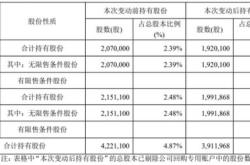 因未按规定预披露股份减持计划，启迪环境第四大股东桑德集团被深交所通报批评