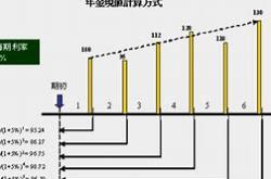 个人理财年金计算器