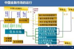 金融系统在经济中发挥什么样的作用