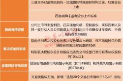 股市注册制之前是什么制