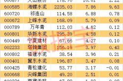 新宙邦股票价格分析与建议