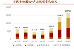 招商银行基金定投培训心得体会