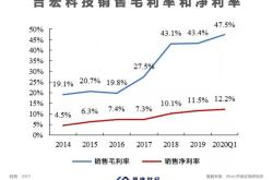 电子商务a股上市公司