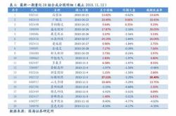 上证指数财报数据