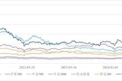 主力榜股主力资金净流出万元，居可比基金第一