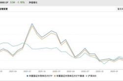 资金榜半导体：净流入万元，居全市场第一梯队