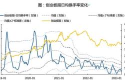 行情为何坚挺？强劲基本面和预期吸引资本流入