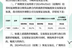 上金所实施新规调整部分合约保证金水平与涨跌停板