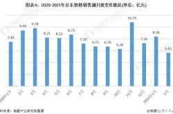 2021年银行理财规模