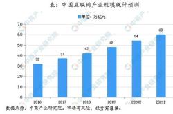 主力榜恒生科技指数主力资金净流出亿元，居可比基金首位