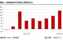 上海贝岭获北向资金卖出万元，累计持股万股