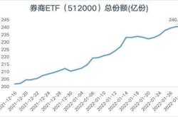 基本面对利率仍然有支撑，国开昨日资金净流入亿元