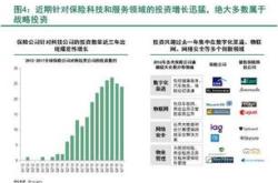 保德信：亚洲投资者对私募另类投资配置仍不足预计未来几年私募市场需求激增
