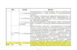 发放贷款亿元！山东支持技术改造和设备更新项目