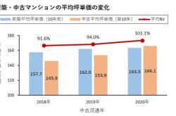 日本房地产动态东京都心二手房价格上涨背后的多元动因