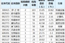 产品特点务实与深入的调研