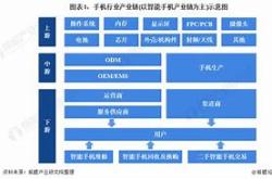 第一章意外的启发