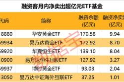 创业板融资余额增加亿元，股获融资客大手笔加仓