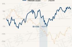 黄河母基金四两拨千斤新优项目奔赴济南起步区山东新旧动能转换基金已投资亿元