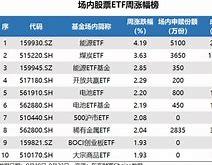 工业富联上市发行价是多少