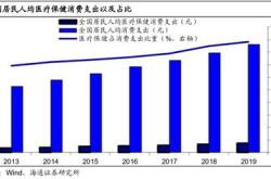 资金榜医疗创新：净流入万元，居全市场第一梯队