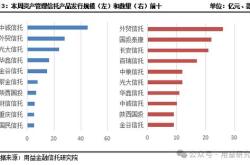 事关住房公积金贷款利率通知