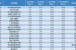 **公募基金降费理解市场与投资者的双赢策略**

学科
经济学/金融学

学生所在年级
高中二年级

课程主要