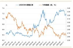 人民币汇率保持稳定的条件